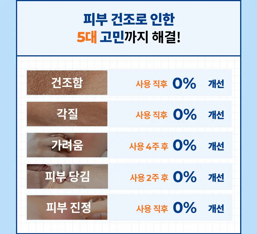 [속보습] 닥터지 더모이스처 배리어 D 리퀴드 토너 200ml 기획 (+100ml) 상세페이지 30